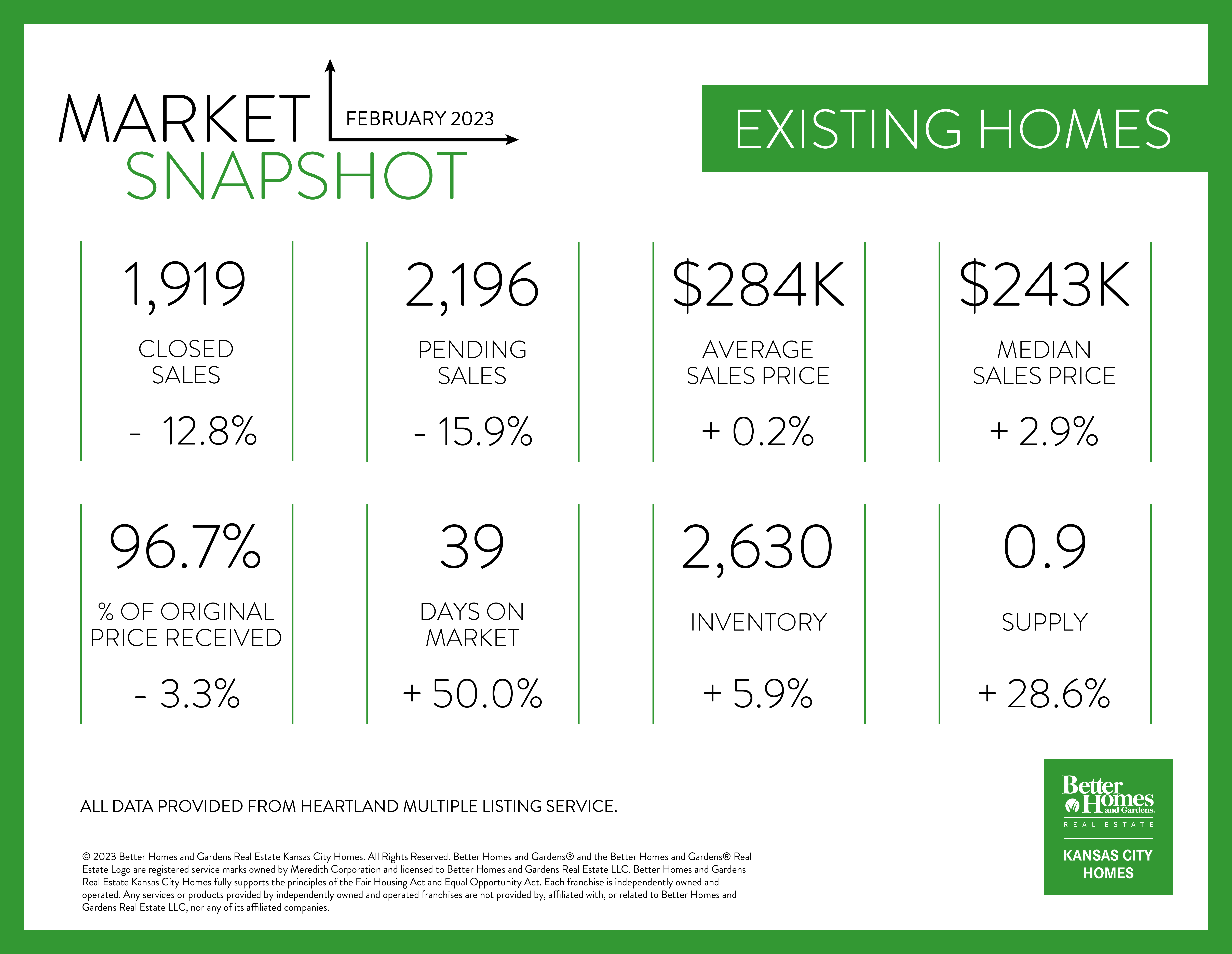Mar 2023 Existing Homes Graphic