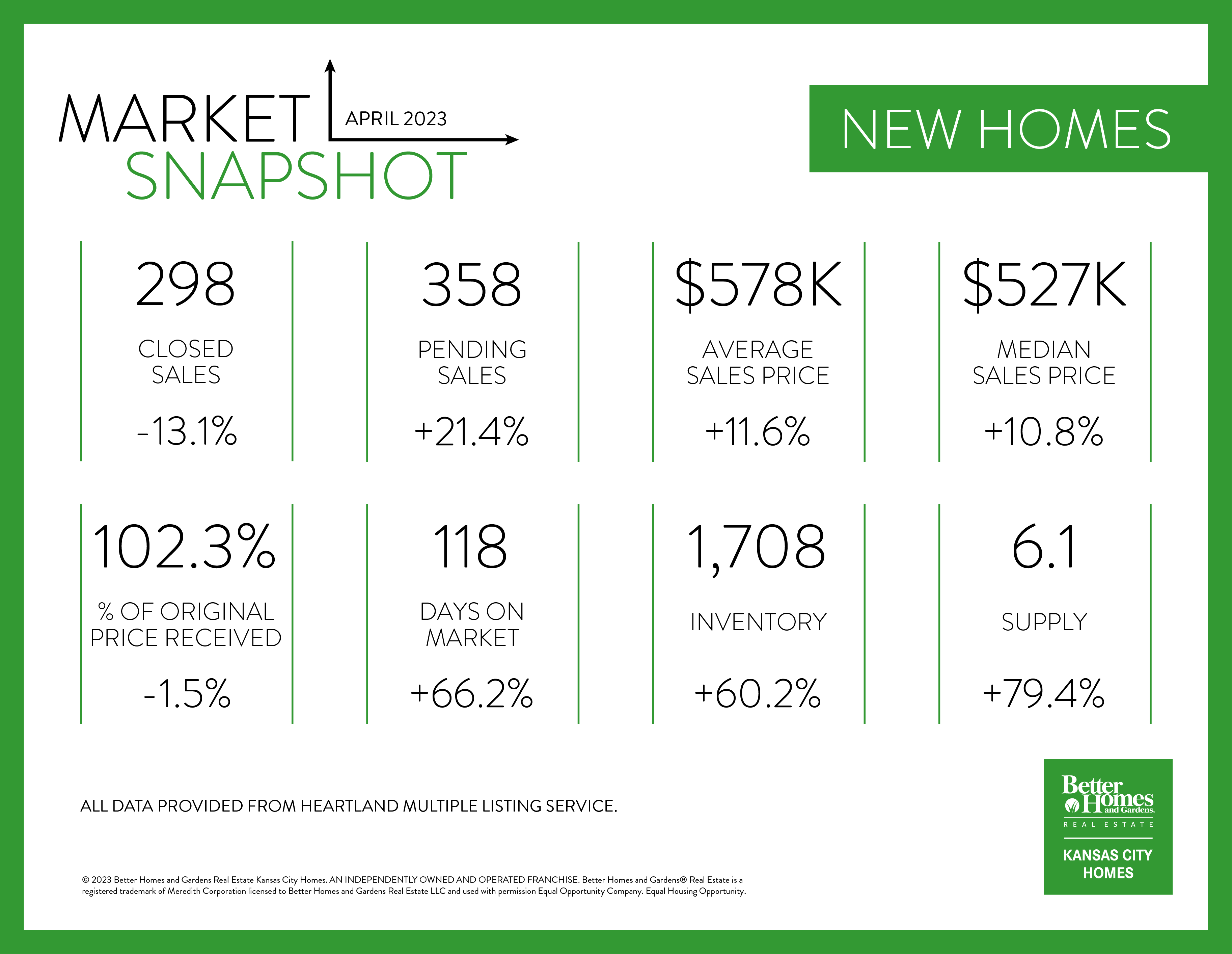 Apr 2023 New Homes Graphic