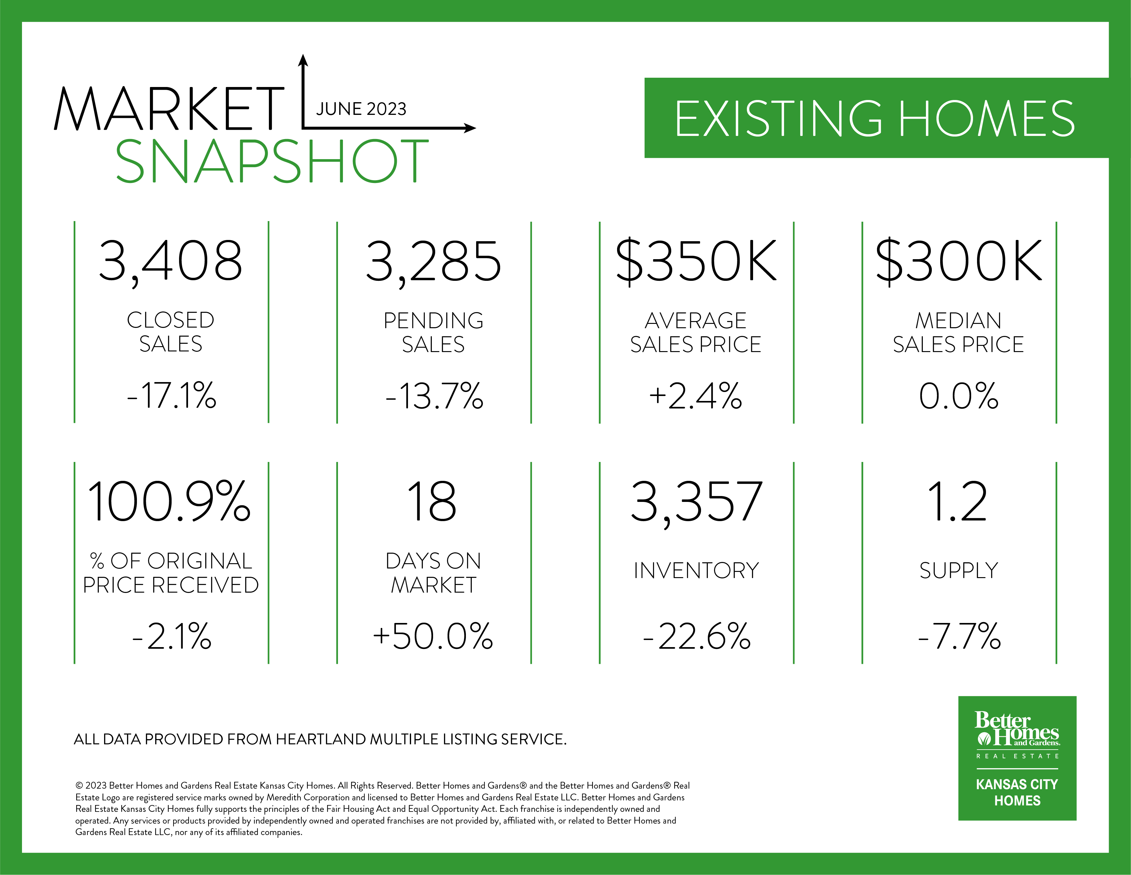 Jun 2023 Existing Homes Graphic