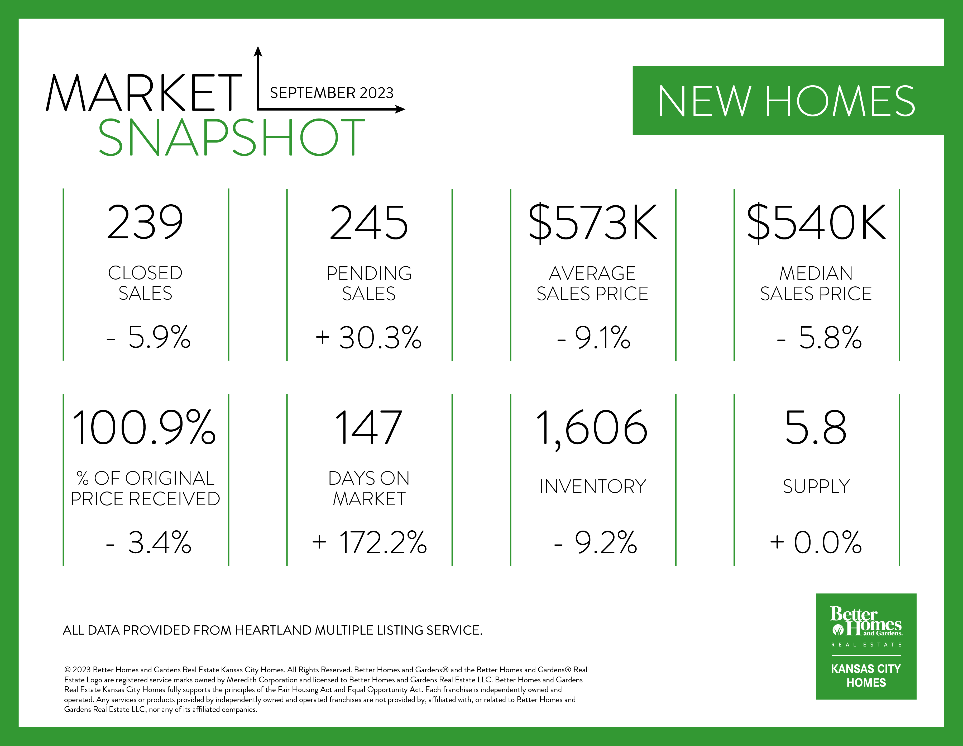 Sep 2023 New Homes Graphic