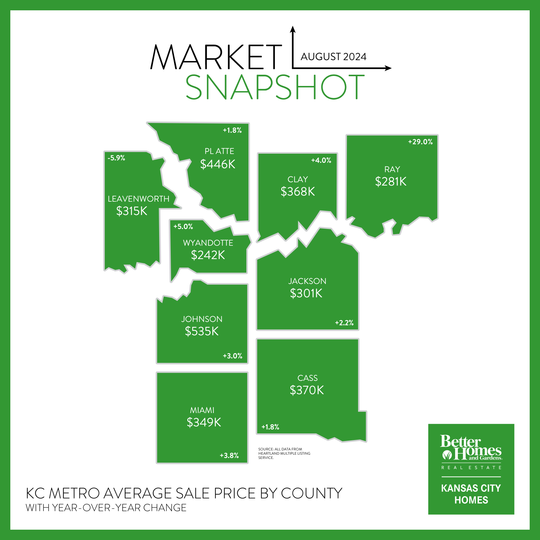 AUG2024_Market Snapshot_PriceByCounty (2)