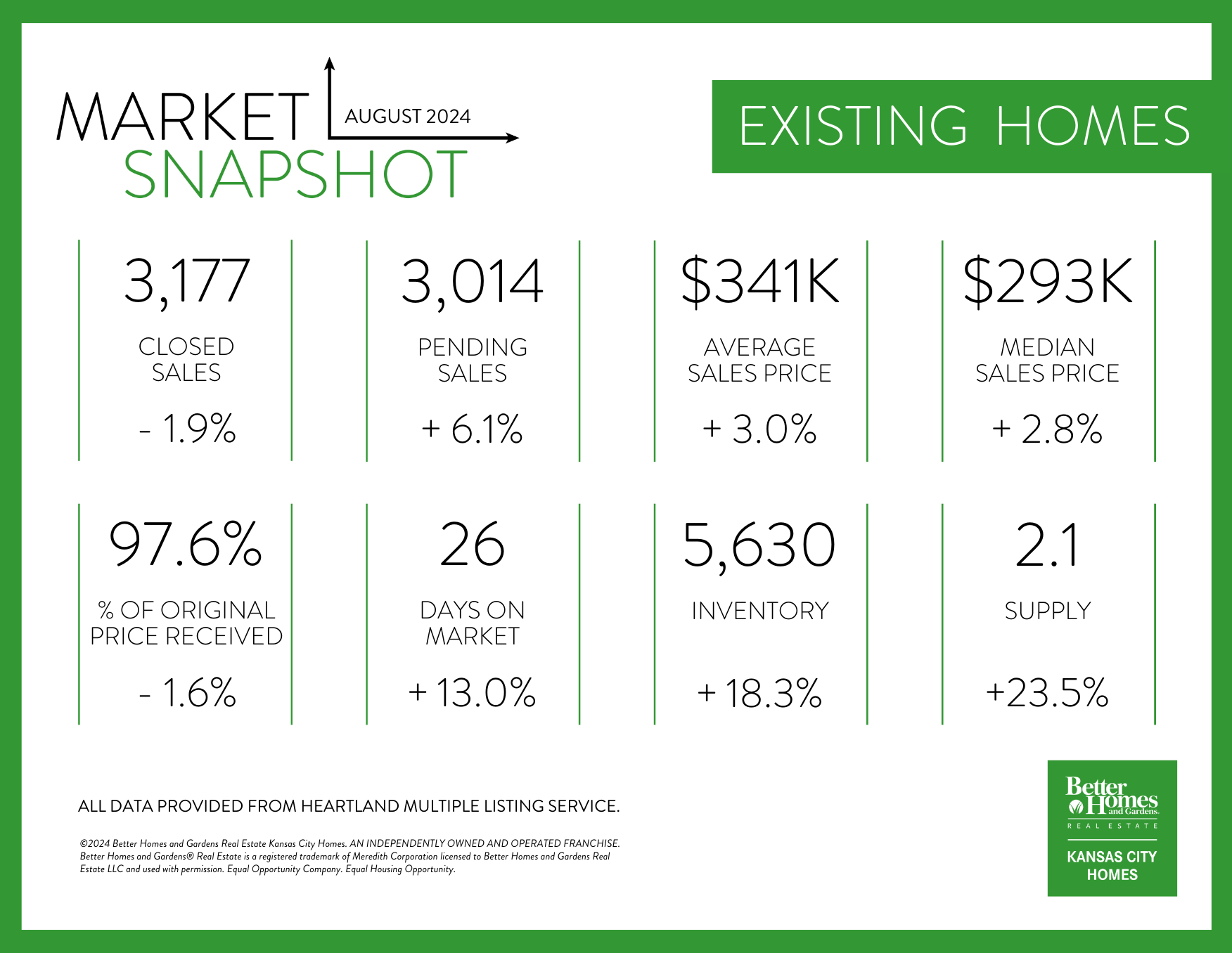 EXISTING HOMES