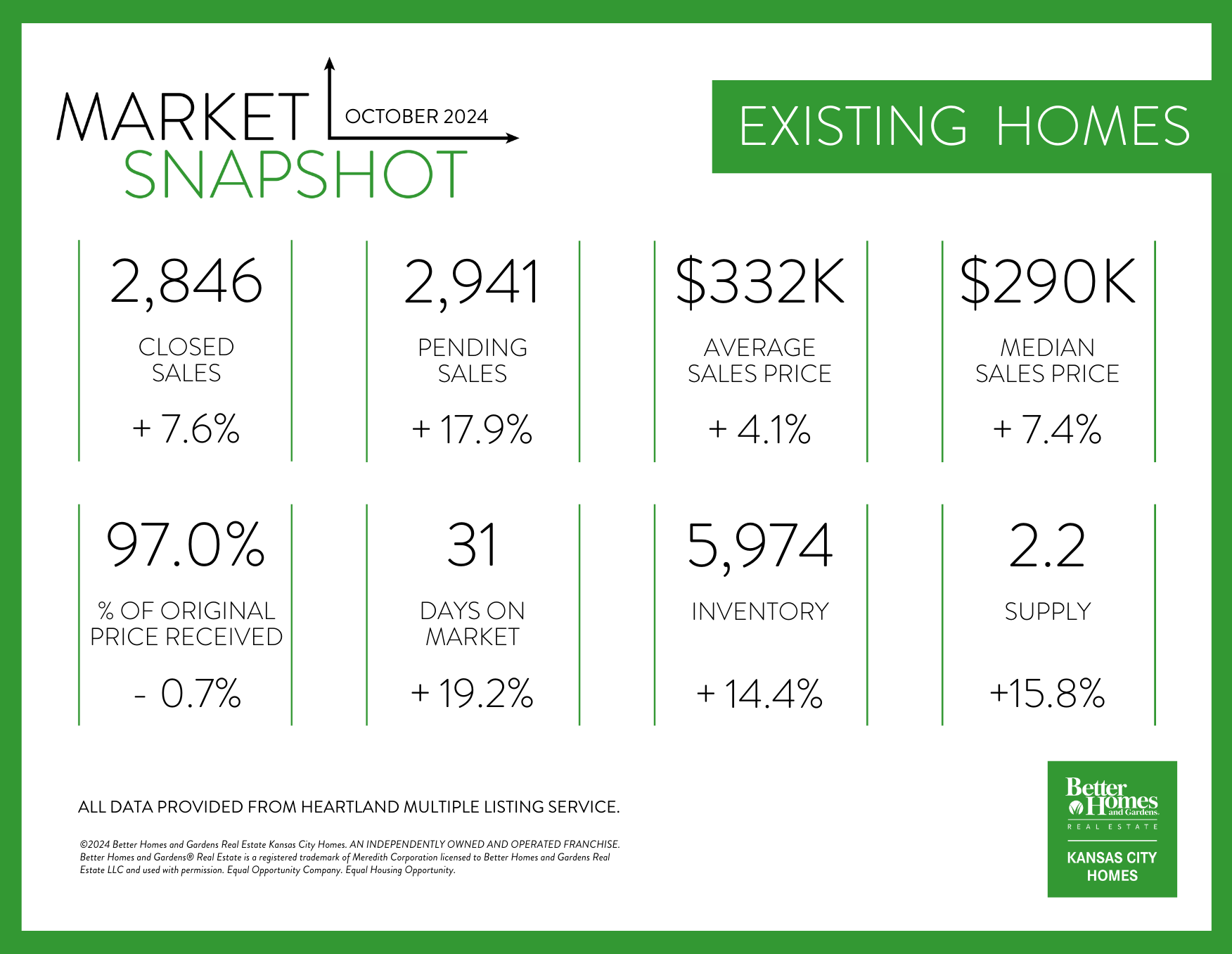 EXISTING HOMES