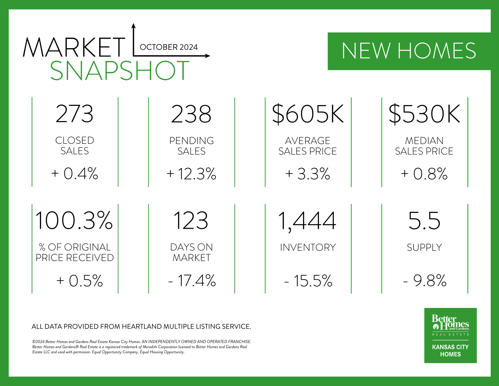 NEW HOMES