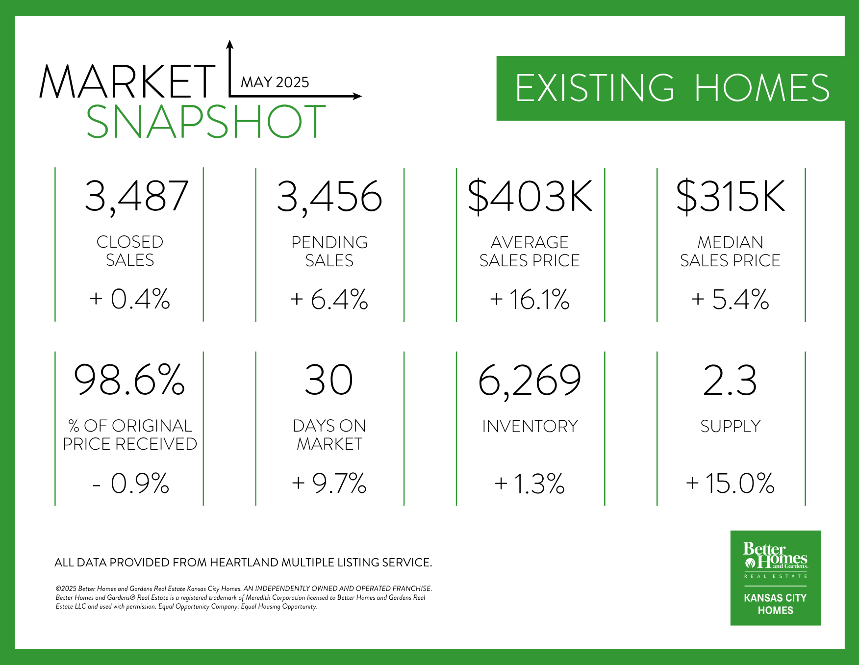EXISTING HOMES